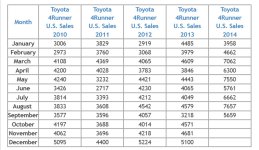 4runner sales oct 14.jpg