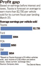 profit_gap_toyota.jpg