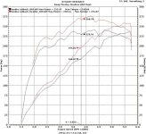 THY-514 4 7 Tundra dyno.jpg