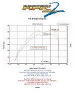 4.7v-8 dyno.jpg