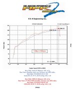4.0lv-6 dyno.jpg