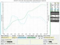 BRZ qube graph.jpg