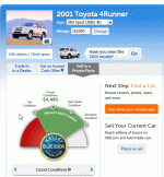 4Runner Value.gif