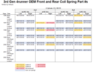 4runner 4cyl Spring #s.png