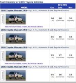 2005 4Runner MPGs.jpg