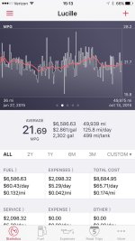 Lucille-MPG1.jpg