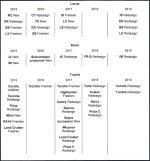 Toyota Redesign Timeline cropped.jpg
