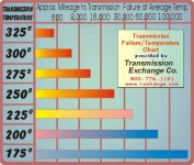 xmsn_heatchart.jpg