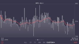 USKTog_Lucille_MPG-graph_01Aug2014-15Jan2015.jpg USKTog_Lucille_MPG-graph_01Aug2014-15Jan2015.jpg