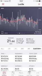 USKTog_Lucille_MPG-Stats_01Aug2014-15Jan2015.jpg USKTog_Lucille_MPG-Stats_01Aug2014-15Jan2015.jpg