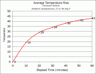 HEAT chart.gif