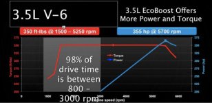 ecoboostgraph1_opt.jpg