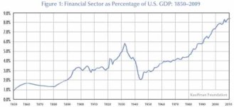 financialsectoraspercentageofgdp.jpg