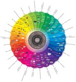 Conversationprism.jpg