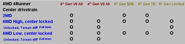 4Runner center drivetrains 4th and 5th gens 1.jpg