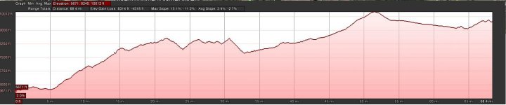 TP route profile.jpg
