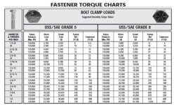 torque values w antiseize.jpg