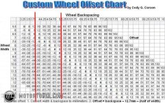 Max_Wheel_Offset_Chart_by_Cody_G_CarsonJPG_Thumbnail1 (1).jpg