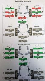 Wenatchee Alignment.jpg