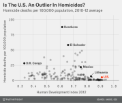 silver-datalab-unhomicide-11.png