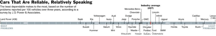 13depend-graph1200.jpg