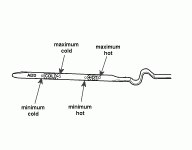 Trans-dip-stick-hot-cold-www-justanswers-com.gif