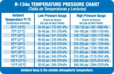 Temp-pressure-chart-33776F1.jpg Temp-pressure-chart-33776F1.jpg