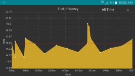 Fuel Millage 2-17.jpg