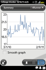 mileagemonitor_2011-10-02_162512.png