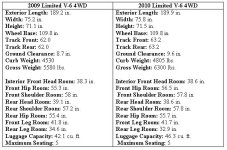 2009-2010 4Runner Specs.JPG