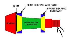 gear_layout.jpg gear_layout.jpg