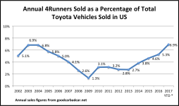 4Runners Sold.png