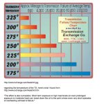 TransTempChart.jpg