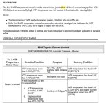 trans_condition_table.jpg