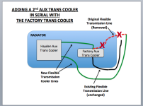 trans cooler diagram.png