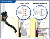toyota_gas_pedal_recall_fix_top.jpg
