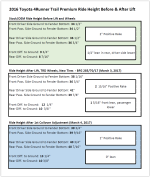 Height B4 & After.PNG