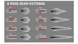 RIGID-Adapt-Beam-Patterns.png