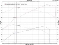 dyno.jpg