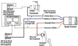 Typical Brake controller wiring diagram.jpg