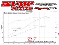 15-Coyote-F-150-Supercharger_stock-vs-roush.jpg