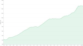 Sky Pond Altitude Graph.jpg