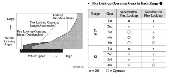 Flex Lock-up clutch.jpeg