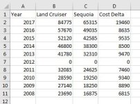 LC-Sq Cost Delta.JPG