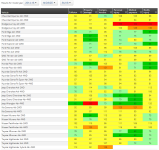 IIHS 2014-2016 MIDSIZE SUV CLAIM DATA.png