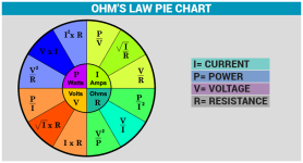 THE-PIE-CHART-FOR-OHM’S-LAW.png