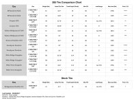285 Tire Comparison.jpg 285 Tire Comparison.jpg