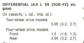 4th gen 4runner gear oil specs.jpg 4th gen 4runner gear oil specs.jpg