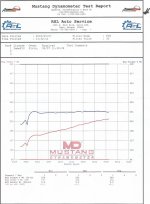 Dyno Run 5-7.jpg