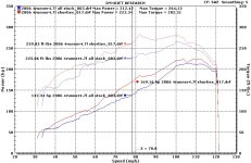 2006 4RUNNER STOCKvsSHORTIES.jpg